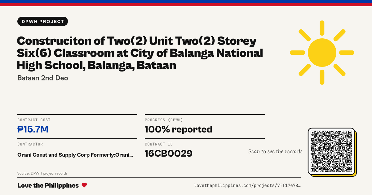 Share card: CONSTRUCITON OF TWO(2) UNIT TWO(2) STOREY SIX(6) CLASSROOM AT CITY OF BALANGA NATIONAL HIGH SCHOOL, BALANGA, BATAAN