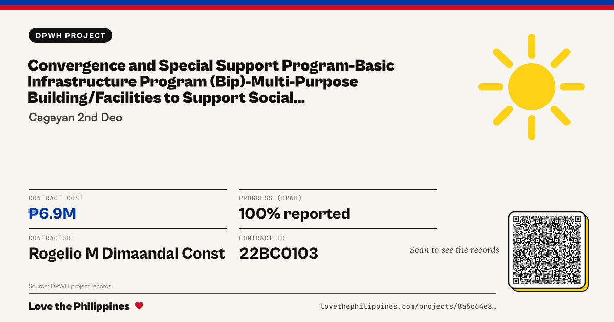 Share card: CONVERGENCE AND SPECIAL SUPPORT PROGRAM-BASIC INFRASTRUCTURE PROGRAM (BIP)-MULTI-PURPOSE BUILDING/FACILITIES TO SUPPORT SOCIAL SERVICES-CONSTRUCTION/COMPLETION OF MULTI-PURPOSE BUILDING, BRGY. CENTRO 1, LASAM, CAGAYAN