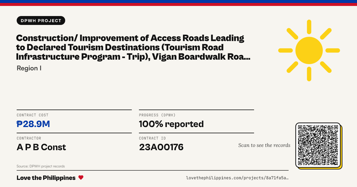 Share card: CONSTRUCTION/ IMPROVEMENT OF ACCESS ROADS LEADING TO DECLARED TOURISM DESTINATIONS (TOURISM ROAD INFRASTRUCTURE PROGRAM - TRIP), VIGAN BOARDWALK ROAD LEADING TO THE HERITAGE VILLAGE, VIGAN CITY, ILOCOS SUR