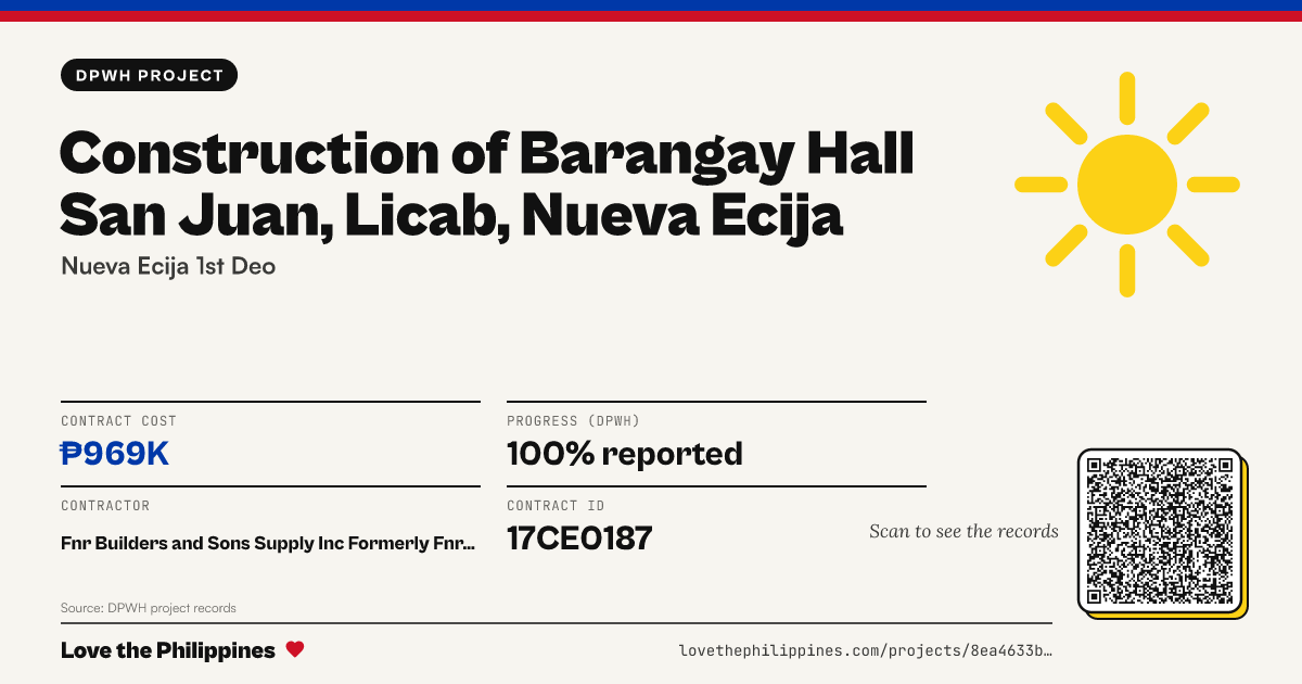 Share card: CONSTRUCTION OF BARANGAY HALL SAN JUAN, LICAB, NUEVA ECIJA