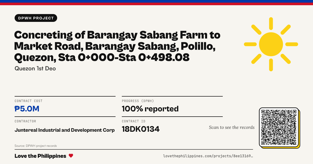 Share card: CONCRETING OF BARANGAY SABANG FARM TO MARKET ROAD, BARANGAY SABANG, POLILLO, QUEZON, STA 0+000-STA 0+498.08