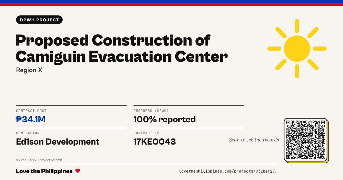 Share card: PROPOSED CONSTRUCTION OF CAMIGUIN EVACUATION CENTER