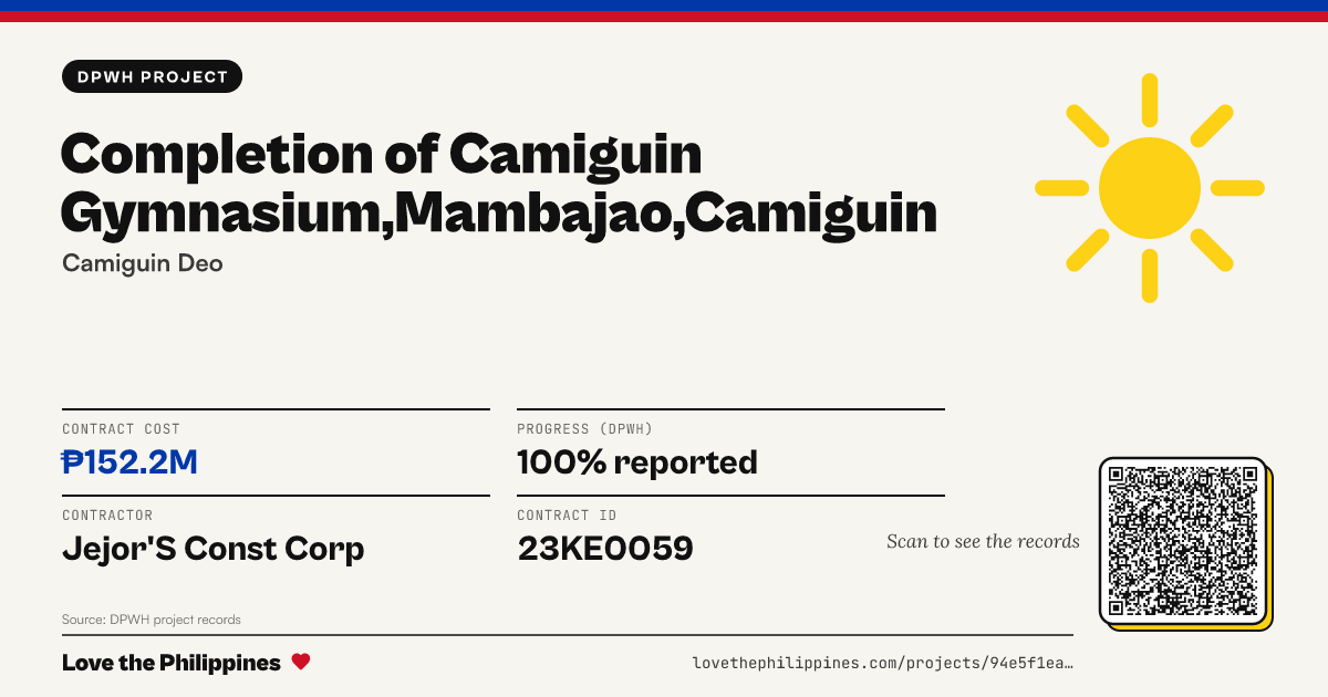 Share card: COMPLETION OF CAMIGUIN GYMNASIUM,MAMBAJAO,CAMIGUIN