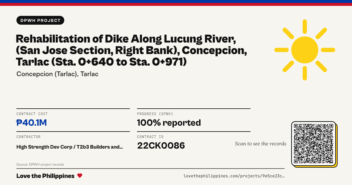 Share card: Rehabilitation of Dike along Lucung River, (San Jose Section, Right Bank), Concepcion, Tarlac (Sta. 0+640 to Sta. 0+971)