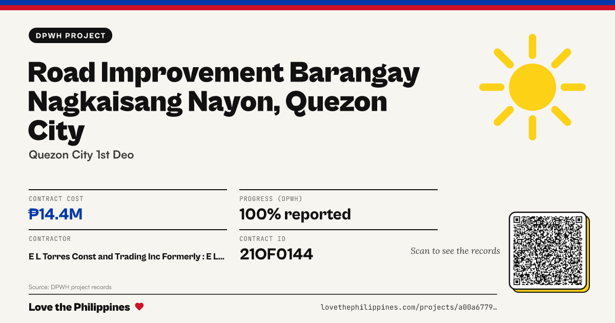 Share card: ROAD IMPROVEMENT BARANGAY NAGKAISANG NAYON, QUEZON CITY