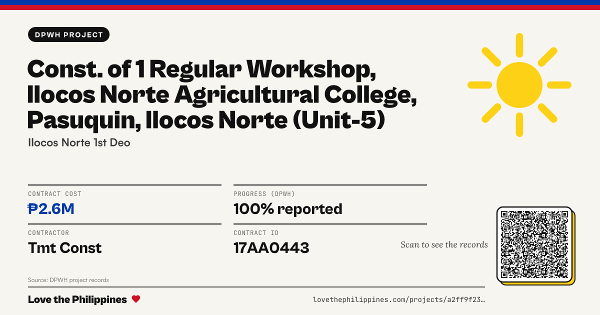 Share card: CONST. OF 1 REGULAR WORKSHOP, ILOCOS NORTE AGRICULTURAL COLLEGE, PASUQUIN, ILOCOS NORTE (UNIT-5)