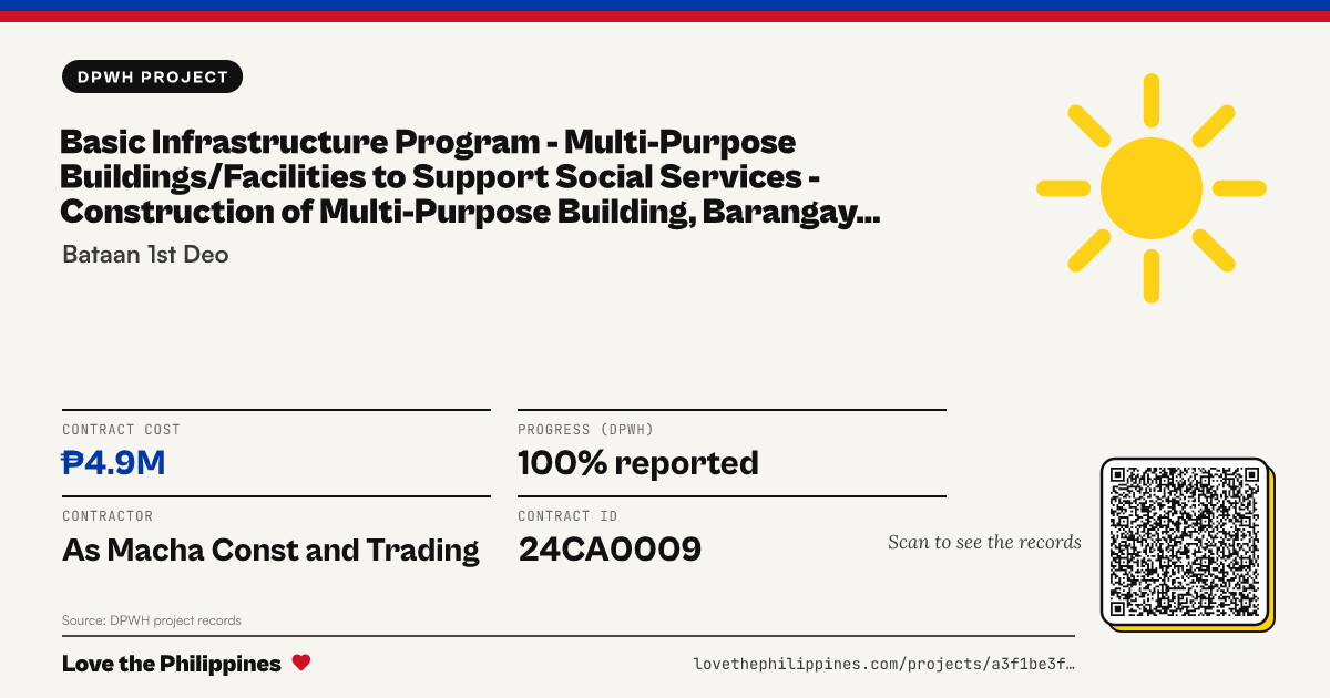 Share card: BASIC INFRASTRUCTURE PROGRAM -  MULTI-PURPOSE BUILDINGS/FACILITIES TO SUPPORT SOCIAL SERVICES - CONSTRUCTION OF MULTI-PURPOSE BUILDING, BARANGAY GUGO, SAMAL, BATAAN