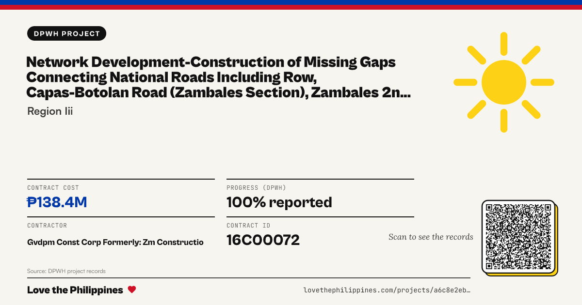 Share card: NETWORK DEVELOPMENT-CONSTRUCTION OF MISSING GAPS CONNECTING NATIONAL ROADS INCLUDING ROW, CAPAS-BOTOLAN ROAD (ZAMBALES SECTION), ZAMBALES 2ND LEGISLATIVE DISTRICT, CITY OF SAN FERNANDO, PAMPANGA