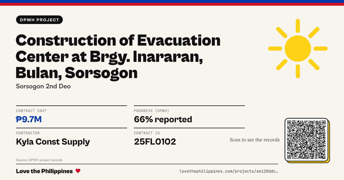 Share card: CONSTRUCTION OF EVACUATION CENTER AT BRGY. INARARAN, BULAN, SORSOGON