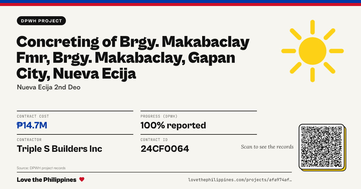 Share card: CONCRETING OF BRGY. MAKABACLAY FMR, BRGY. MAKABACLAY, GAPAN CITY, NUEVA ECIJA