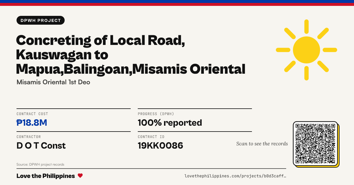 Share card: CONCRETING OF LOCAL ROAD, KAUSWAGAN TO MAPUA,BALINGOAN,MISAMIS ORIENTAL