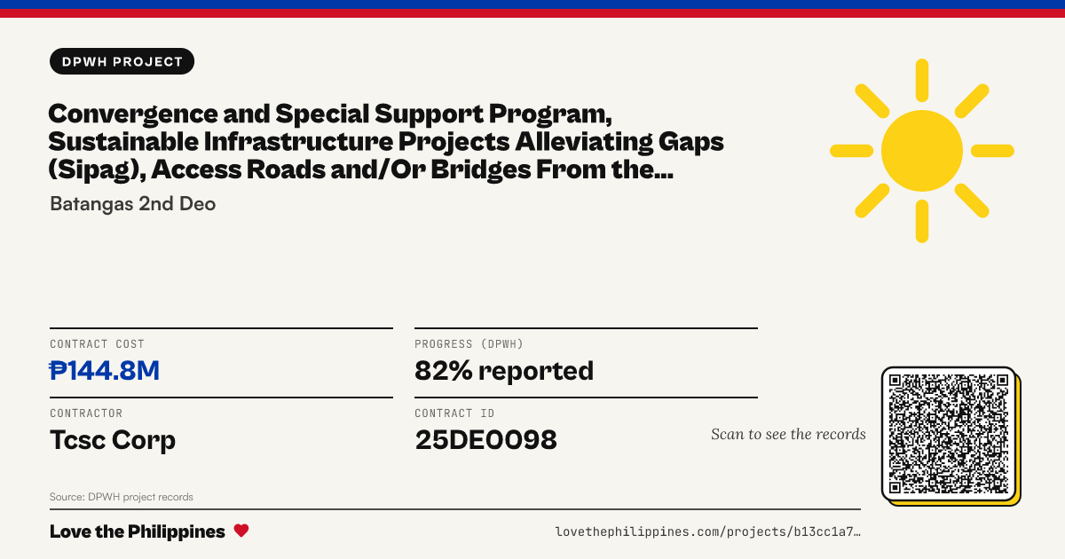Share card: CONVERGENCE AND SPECIAL SUPPORT PROGRAM, SUSTAINABLE INFRASTRUCTURE PROJECTS ALLEVIATING GAPS (SIPAG), ACCESS ROADS AND/OR BRIDGES FROM THE NATIONAL ROAD/S LEADING TO MAJOR/STRATEGIC PUBLIC BUILDINGS/FACILITIES, IMPROVEMENT OF ROAD, BARANGAY I, BAUAN, BAT