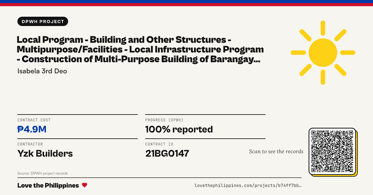 Share card: LOCAL PROGRAM - BUILDING AND OTHER STRUCTURES - MULTIPURPOSE/FACILITIES - LOCAL INFRASTRUCTURE PROGRAM - CONSTRUCTION OF MULTI-PURPOSE BUILDING OF BARANGAY GUILINGAN, BENITO SOLIVEN, ISABELA