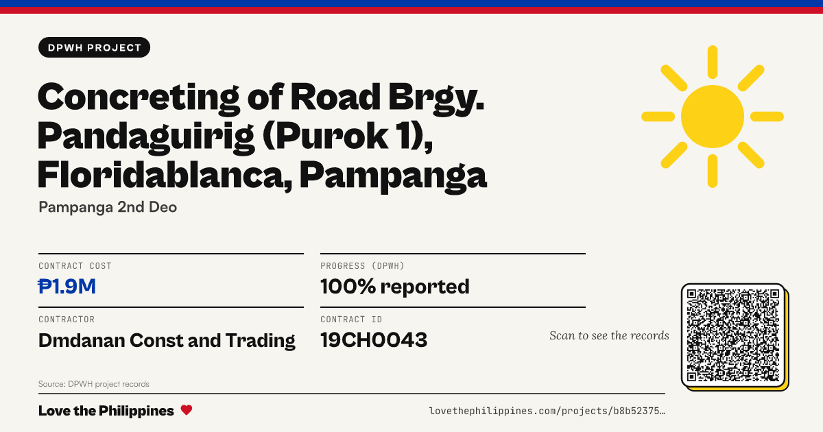Share card: CONCRETING OF ROAD BRGY. PANDAGUIRIG (PUROK 1), FLORIDABLANCA, PAMPANGA
