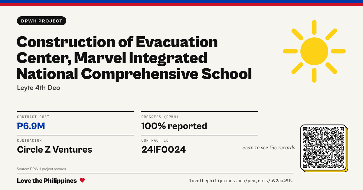 Share card: CONSTRUCTION OF EVACUATION CENTER, MARVEL INTEGRATED NATIONAL COMPREHENSIVE SCHOOL