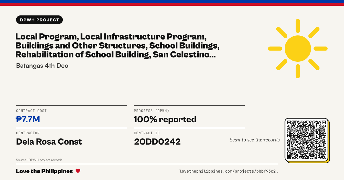 Share card: LOCAL PROGRAM, LOCAL INFRASTRUCTURE PROGRAM, BUILDINGS AND OTHER STRUCTURES, SCHOOL BUILDINGS, REHABILITATION OF SCHOOL BUILDING, SAN CELESTINO NATIONAL HIGH SCHOOL, BRGY. SAN CELESTINO, LIPA CITY, BATANGAS