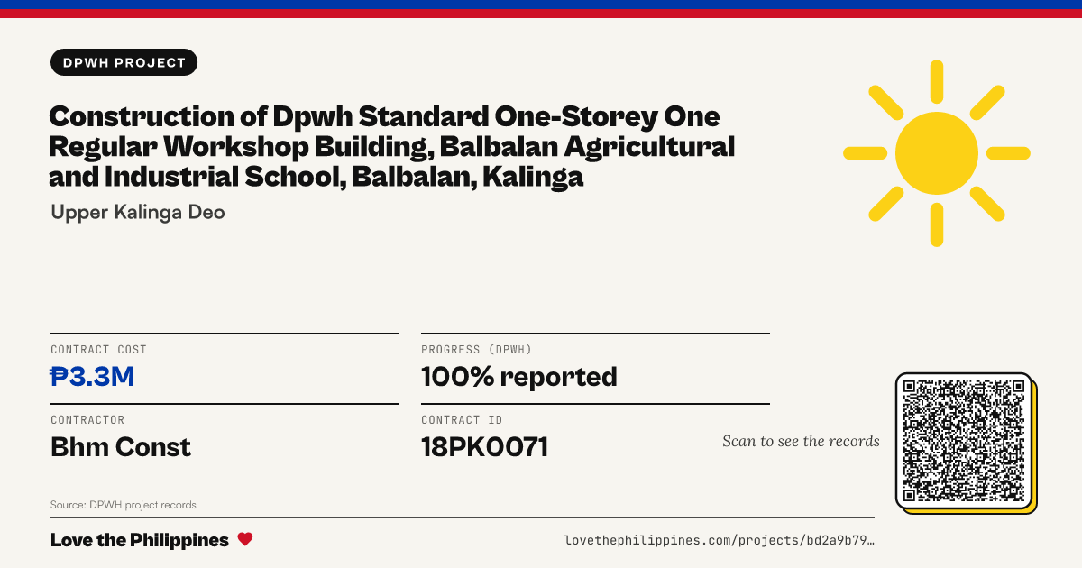 Share card: CONSTRUCTION OF DPWH STANDARD ONE-STOREY ONE REGULAR WORKSHOP BUILDING, BALBALAN AGRICULTURAL AND INDUSTRIAL SCHOOL, BALBALAN, KALINGA