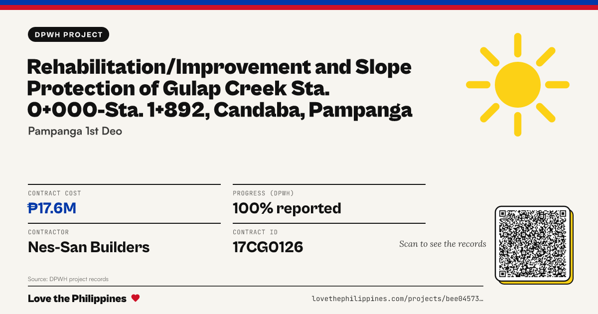 Share card: REHABILITATION/IMPROVEMENT AND SLOPE PROTECTION OF GULAP CREEK STA. 0+000-STA. 1+892, CANDABA, PAMPANGA