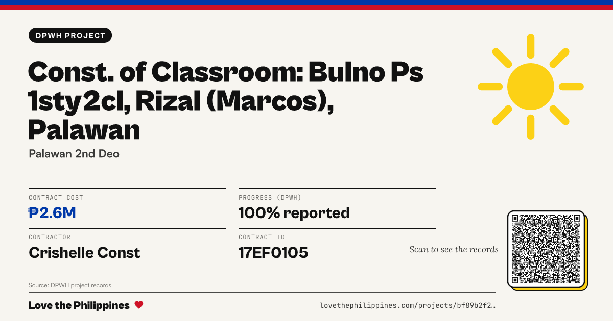 Share card: CONST. OF CLASSROOM: BULNO PS 1STY2CL, RIZAL (MARCOS), PALAWAN