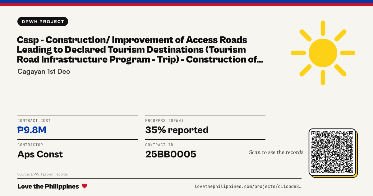 Share card: CSSP - CONSTRUCTION/ IMPROVEMENT OF ACCESS ROADS LEADING TO DECLARED TOURISM DESTINATIONS (TOURISM ROAD INFRASTRUCTURE PROGRAM - TRIP) - CONSTRUCTION OF CONCRETE ROAD - ACCESS ROAD LEADING TO BAGSANG FALLS, BRGY. SANTA CLARA, GONZAGA, CAGAYAN
