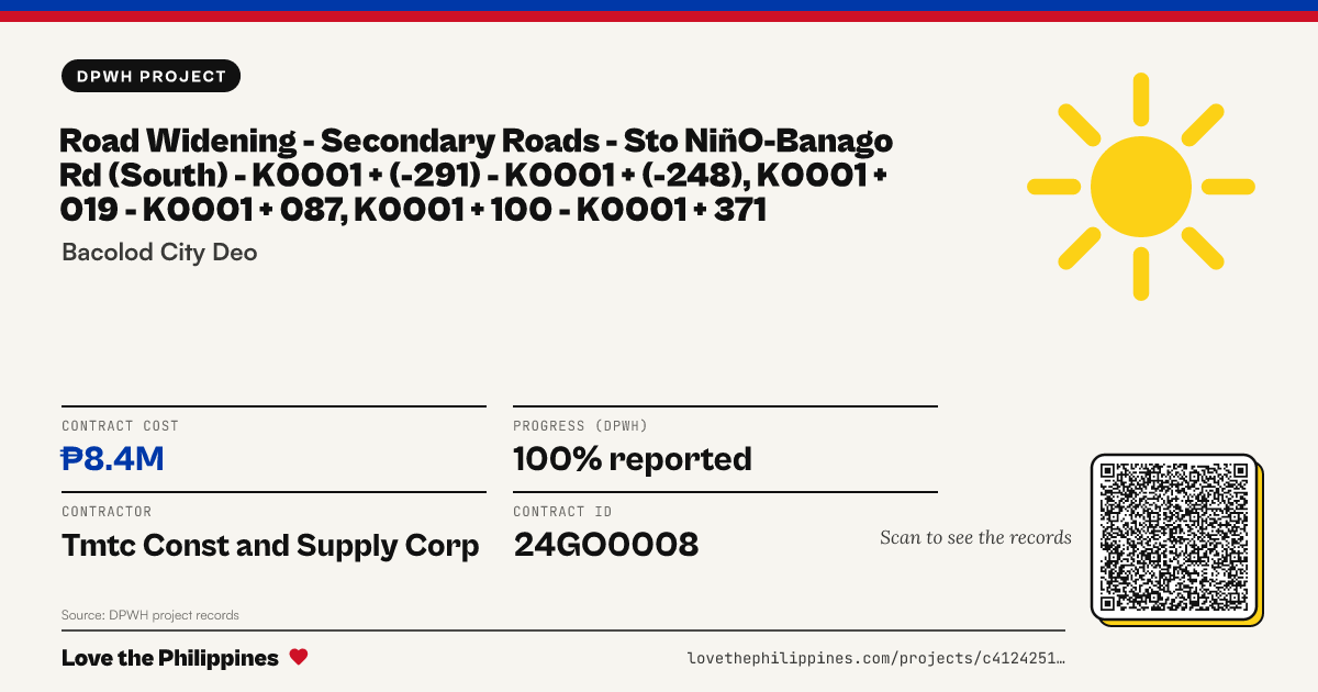 Share card: ROAD WIDENING - SECONDARY ROADS - STO NIÑO-BANAGO RD (SOUTH) - K0001 + (-291) - K0001 + (-248), K0001 + 019 - K0001 + 087, K0001 + 100 - K0001 + 371