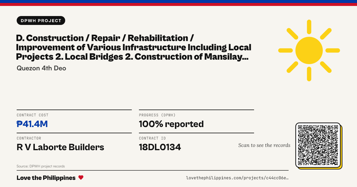 Share card: D. CONSTRUCTION / REPAIR / REHABILITATION / IMPROVEMENT OF VARIOUS INFRASTRUCTURE INCLUDING LOCAL PROJECTS 2. LOCAL BRIDGES 2. CONSTRUCTION OF MANSILAY BRIDGE AND APPROACHES, TAGKAWAYAN, QUEZON