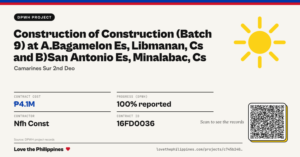 Share card: CONSTRUCTION OF CONSTRUCTION (BATCH 9) AT A.BAGAMELON ES, LIBMANAN, CS AND B)SAN ANTONIO ES, MINALABAC, CS
