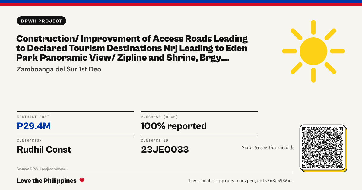 Share card: CONSTRUCTION/ IMPROVEMENT OF ACCESS ROADS LEADING TO DECLARED TOURISM DESTINATIONS NRJ LEADING TO EDEN PARK PANORAMIC VIEW/ ZIPLINE AND SHRINE, BRGY. BAYABAS TO BRGY. ACAD, AURORA, ZAMBOANGA DEL SUR