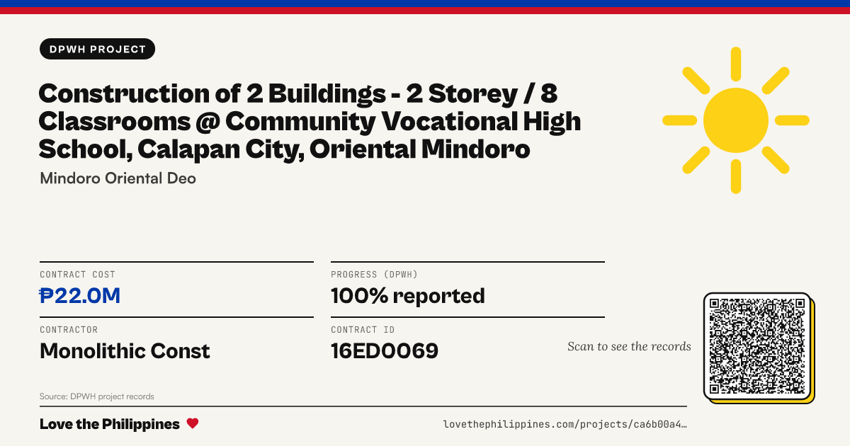 Share card: CONSTRUCTION OF 2 BUILDINGS - 2 STOREY / 8 CLASSROOMS @ COMMUNITY VOCATIONAL HIGH SCHOOL, CALAPAN CITY, ORIENTAL MINDORO