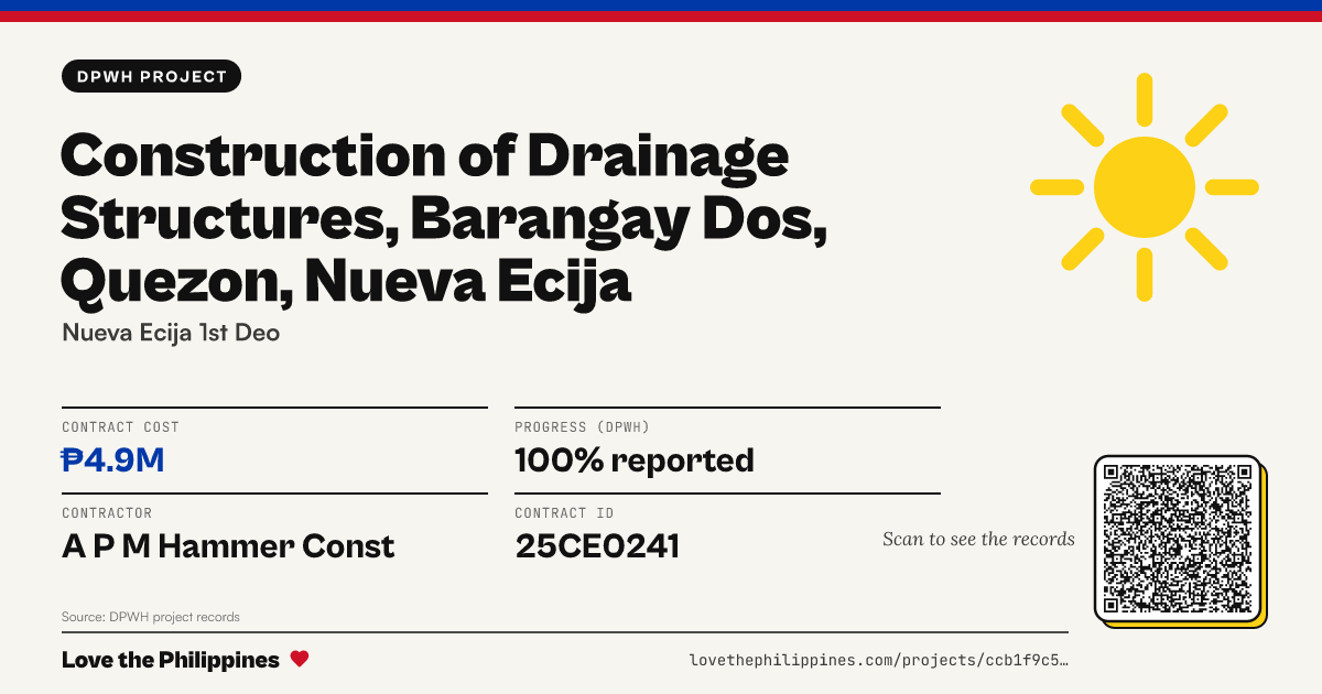 Share card: CONSTRUCTION OF DRAINAGE STRUCTURES, BARANGAY  DOS, QUEZON, NUEVA ECIJA