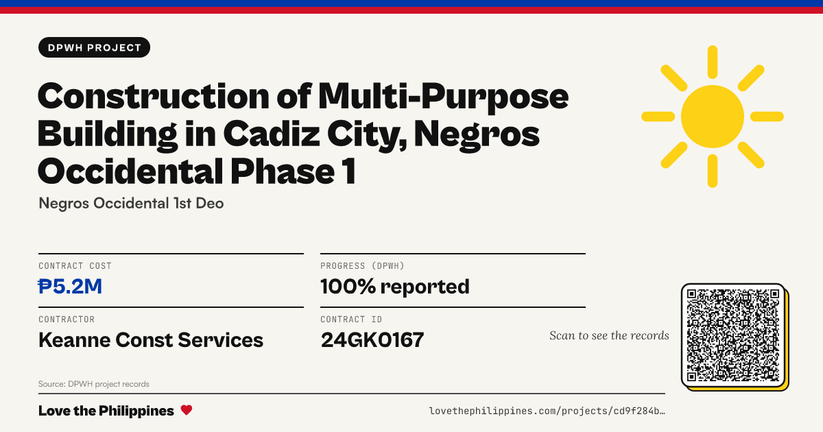 Share card: CONSTRUCTION OF MULTI-PURPOSE BUILDING IN CADIZ CITY, NEGROS OCCIDENTAL PHASE 1