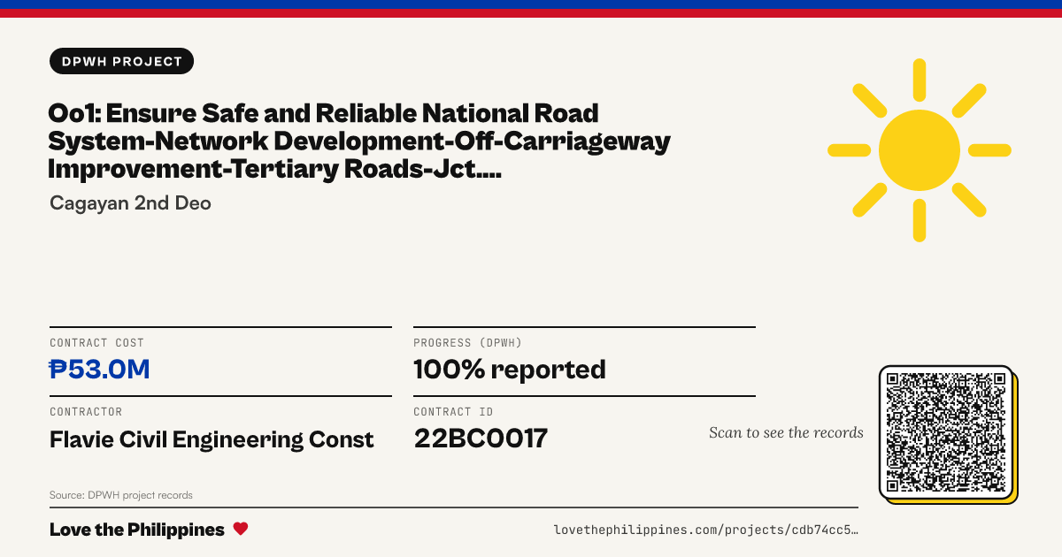 Share card: OO1: ENSURE SAFE AND RELIABLE NATIONAL ROAD SYSTEM-NETWORK DEVELOPMENT-OFF-CARRIAGEWAY IMPROVEMENT-TERTIARY ROADS-JCT. LOGAC-LASAM-GAGABUTAN RD - K0717+027-K0720+028, LASAM, CAGAYAN