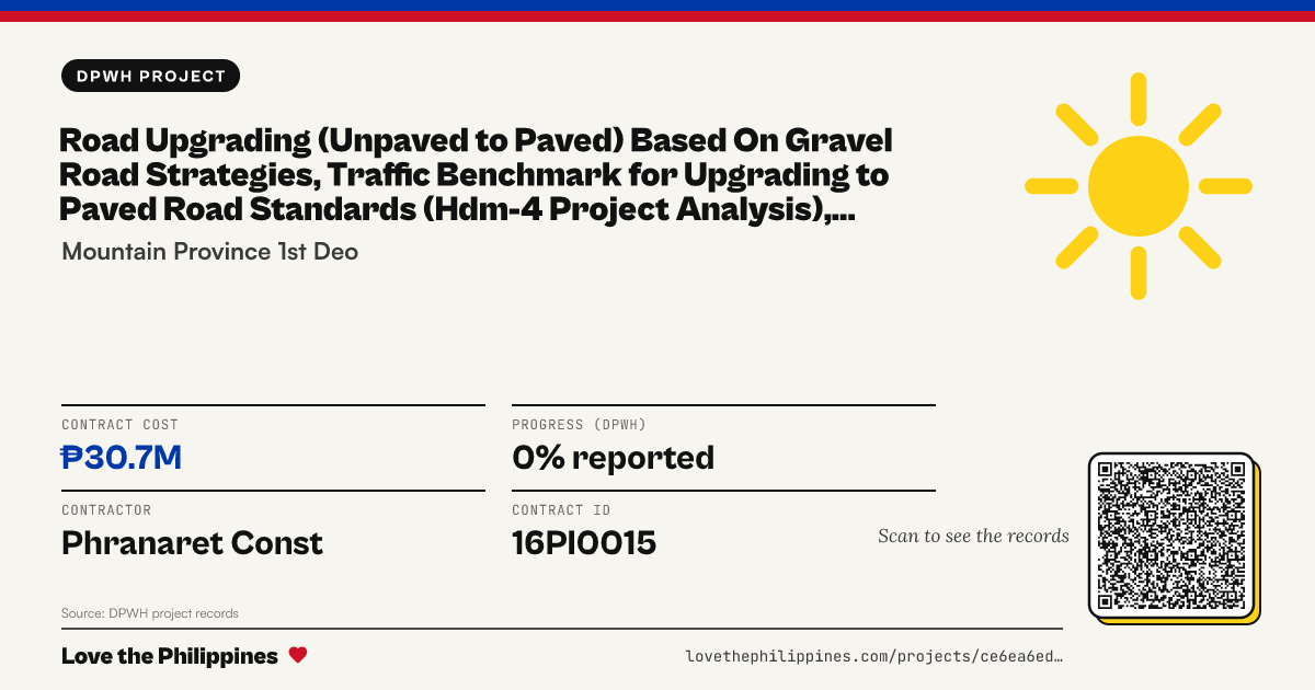 Share card: ROAD UPGRADING (UNPAVED TO PAVED) BASED ON GRAVEL ROAD STRATEGIES, TRAFFIC BENCHMARK FOR UPGRADING TO PAVED ROAD STANDARDS (HDM-4 PROJECT ANALYSIS), TERTIARY ROADS, JCT. TALUBIN-BARLIG - NATONIN - PARACELIS - CALACCAD RD - K0377+917 - K0377+-091