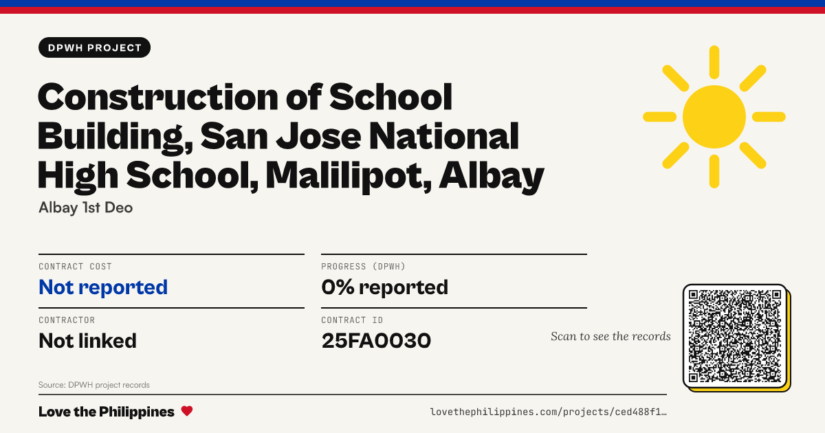 Share card: CONSTRUCTION OF SCHOOL BUILDING, SAN JOSE NATIONAL HIGH SCHOOL, MALILIPOT, ALBAY