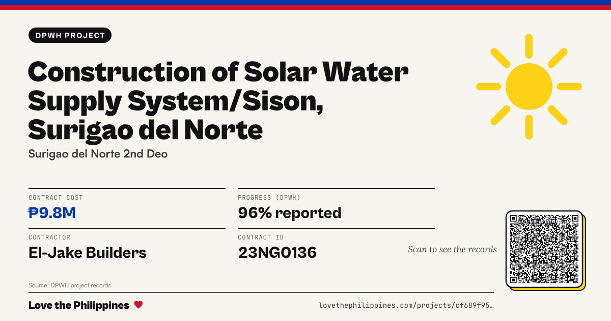 Share card: CONSTRUCTION OF SOLAR WATER SUPPLY SYSTEM/SISON, SURIGAO DEL NORTE