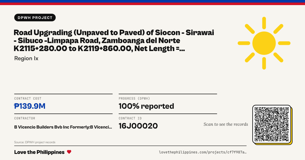 Share card: ROAD UPGRADING (UNPAVED TO PAVED) OF SIOCON - SIRAWAI - SIBUCO -LIMPAPA ROAD, ZAMBOANGA DEL NORTE K2115+280.00 TO K2119+860.00, NET LENGTH = 3,300.00 LN.M.