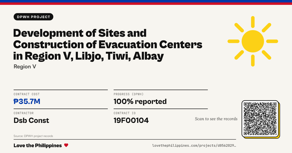 Share card: DEVELOPMENT OF SITES AND CONSTRUCTION OF EVACUATION CENTERS IN REGION V, LIBJO, TIWI, ALBAY