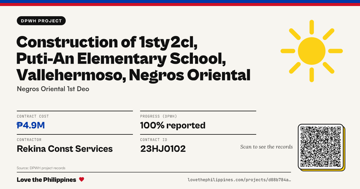 Share card: CONSTRUCTION OF 1STY2CL, PUTI-AN ELEMENTARY SCHOOL, VALLEHERMOSO, NEGROS ORIENTAL