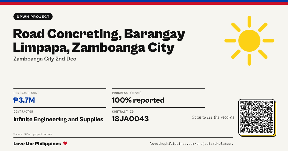 Share card: ROAD CONCRETING, BARANGAY LIMPAPA, ZAMBOANGA CITY