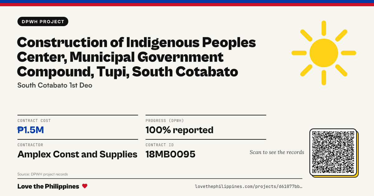 Share card: CONSTRUCTION OF INDIGENOUS PEOPLES CENTER, MUNICIPAL GOVERNMENT COMPOUND, TUPI, SOUTH COTABATO