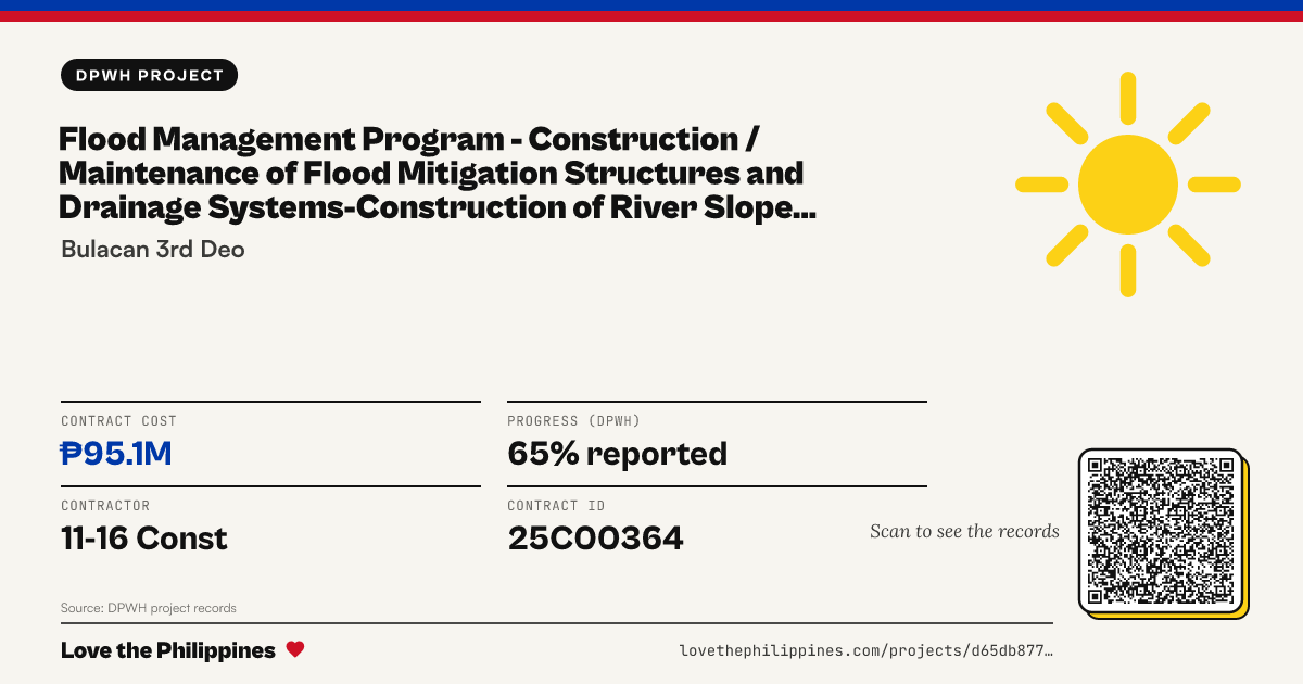 Share card: FLOOD MANAGEMENT PROGRAM - CONSTRUCTION / MAINTENANCE OF FLOOD MITIGATION STRUCTURES AND DRAINAGE SYSTEMS-CONSTRUCTION OF RIVER SLOPE PROTECTION STRUCTURE ALONG MAASIM RIVER (SEGMENT C), PUROK 4, BARANGAY LAMBAKIN, SAN MIGUEL, BULACAN