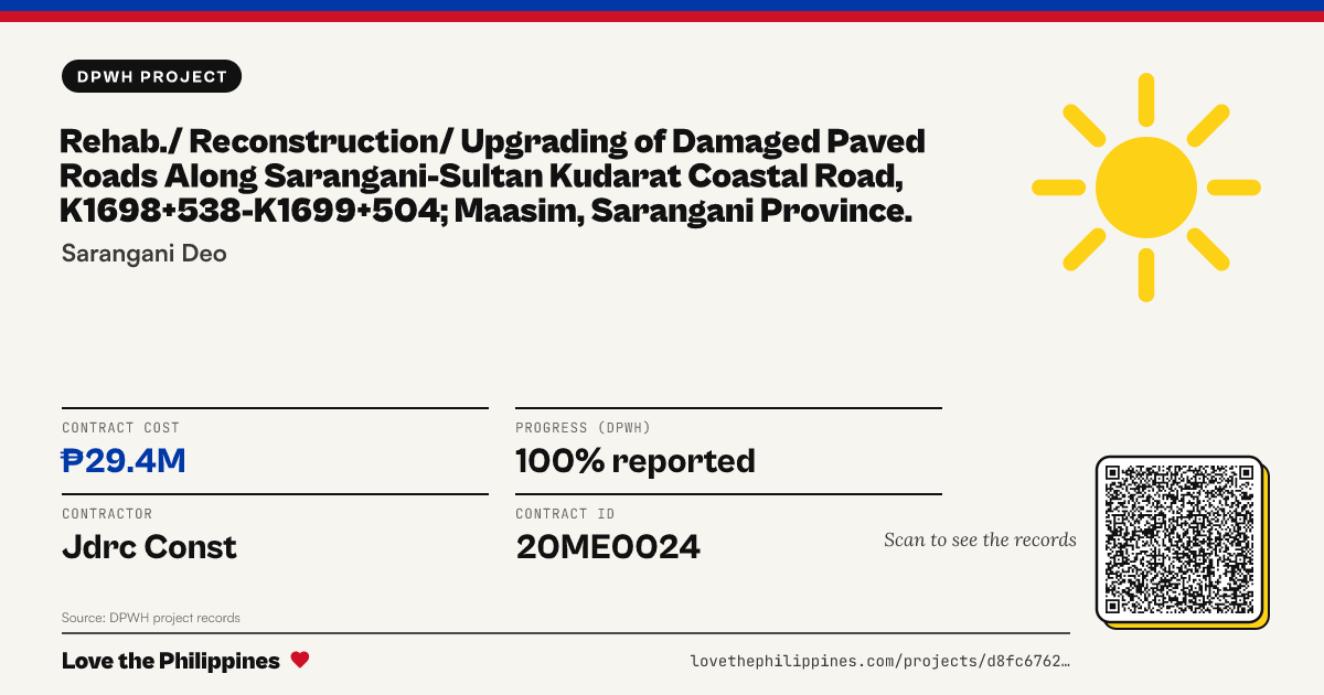 Share card: REHAB./ RECONSTRUCTION/ UPGRADING OF DAMAGED PAVED ROADS ALONG SARANGANI-SULTAN KUDARAT COASTAL ROAD, K1698+538-K1699+504; MAASIM, SARANGANI PROVINCE.