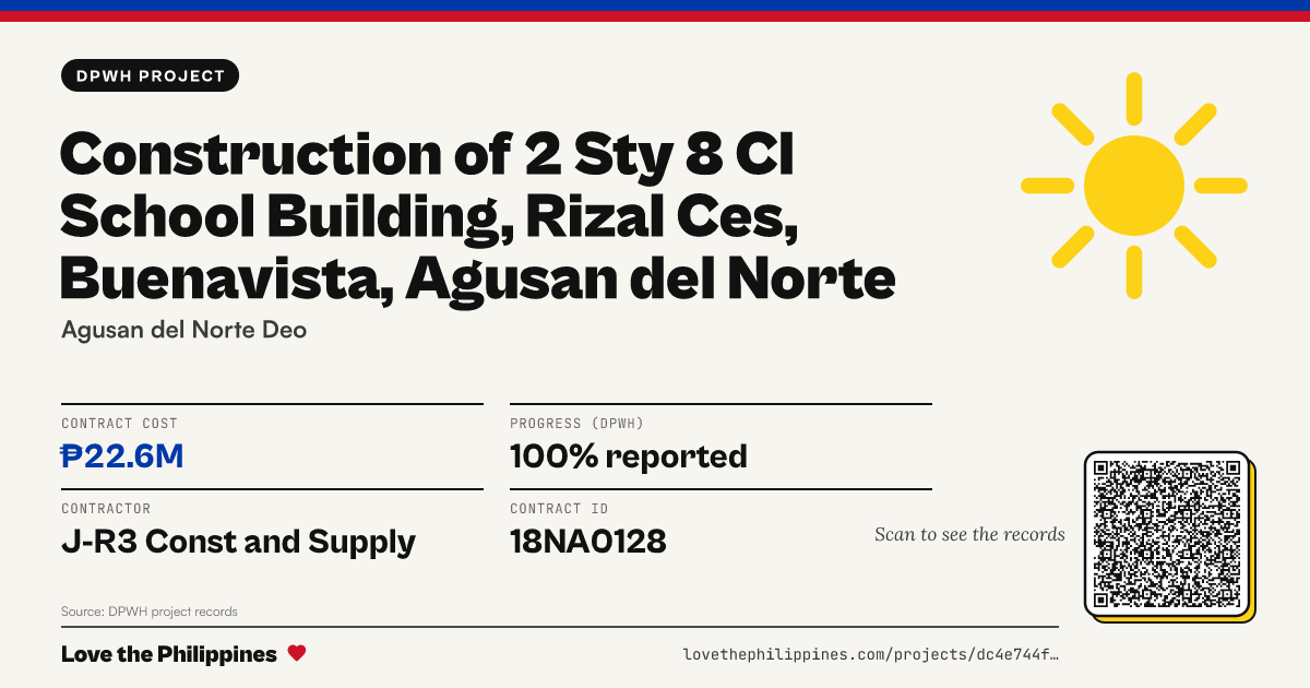 Share card: CONSTRUCTION OF 2 STY 8 CL SCHOOL BUILDING, RIZAL CES, BUENAVISTA, AGUSAN DEL NORTE