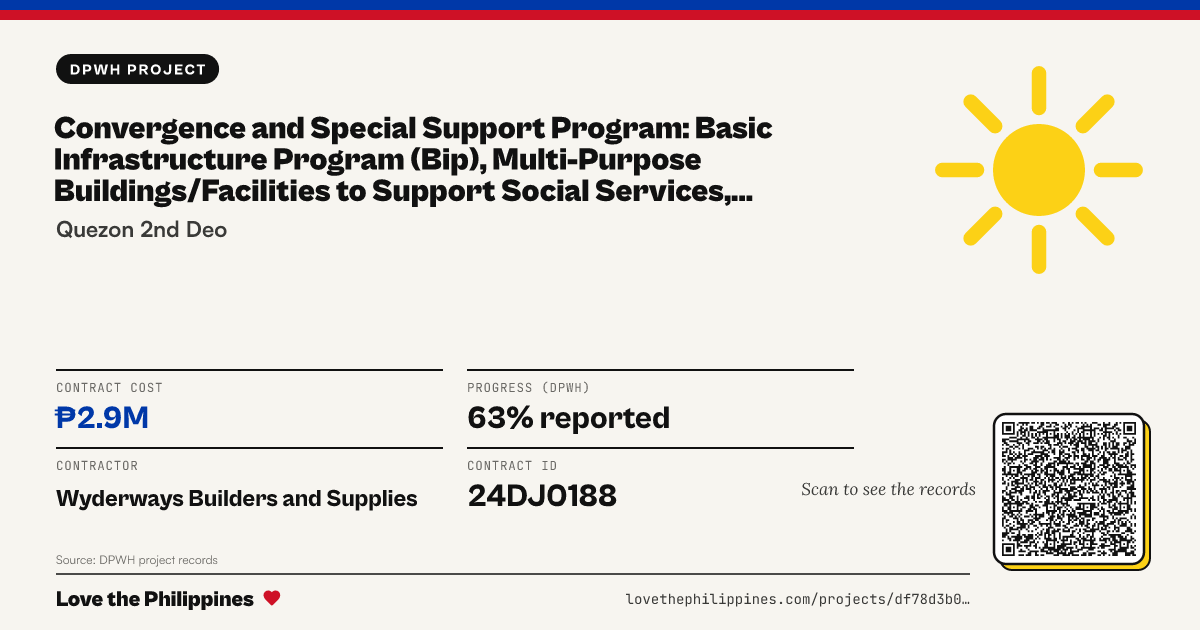 Share card: CONVERGENCE AND SPECIAL SUPPORT PROGRAM: BASIC INFRASTRUCTURE PROGRAM (BIP), MULTI-PURPOSE BUILDINGS/FACILITIES TO SUPPORT SOCIAL SERVICES, CONSTRUCTION (COMPLETION) OF MULTI-PURPOSE BUILDING, BARANGAY LUSACAN, TIAONG, QUEZON PROVINCE