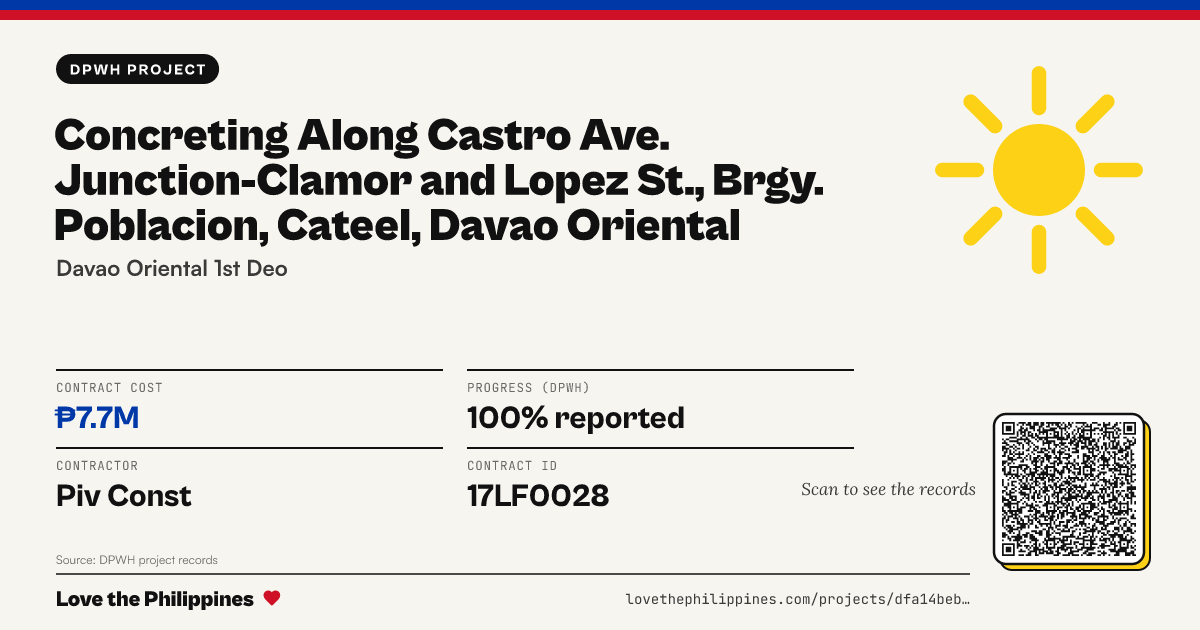 Share card: CONCRETING ALONG CASTRO AVE. JUNCTION-CLAMOR AND LOPEZ ST., BRGY. POBLACION, CATEEL, DAVAO ORIENTAL