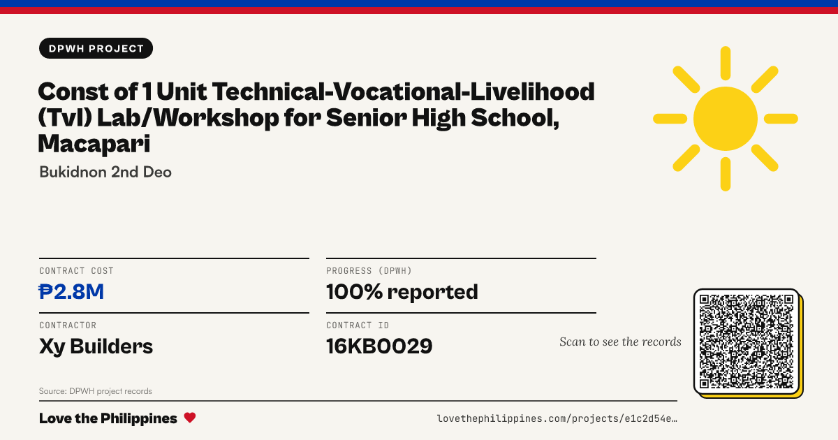 Share card: CONST OF 1 UNIT TECHNICAL-VOCATIONAL-LIVELIHOOD (TVL) LAB/WORKSHOP FOR SENIOR HIGH SCHOOL, MACAPARI