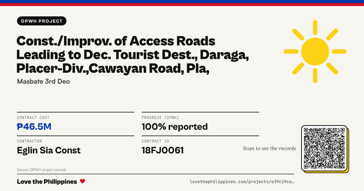 Share card: CONST./IMPROV. OF ACCESS ROADS LEADING TO DEC. TOURIST DEST., DARAGA, PLACER-DIV.,CAWAYAN ROAD, PLA,