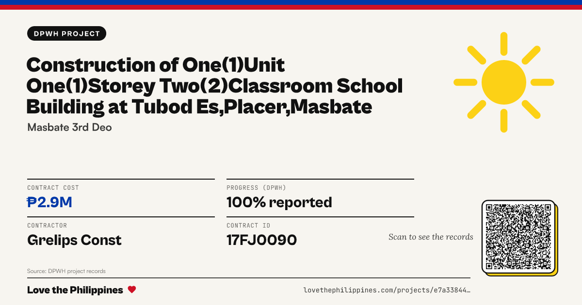 Share card: CONSTRUCTION OF ONE(1)UNIT ONE(1)STOREY TWO(2)CLASSROOM SCHOOL BUILDING AT TUBOD ES,PLACER,MASBATE