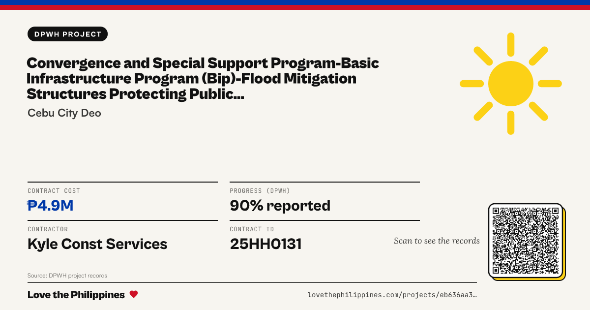 Share card: CONVERGENCE AND SPECIAL SUPPORT PROGRAM-BASIC INFRASTRUCTURE PROGRAM (BIP)-FLOOD MITIGATION STRUCTURES PROTECTING PUBLIC INFRASTRUCTURE/FACILITIES-CONSTRUCTION OF FLOOD MITIGATION STRUCTURE, BARANGAY GUADALUPE, CEBU CITY, CEBU