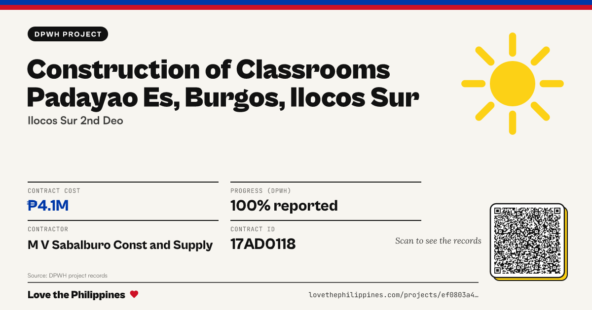 Share card: CONSTRUCTION OF CLASSROOMS PADAYAO ES, BURGOS, ILOCOS SUR